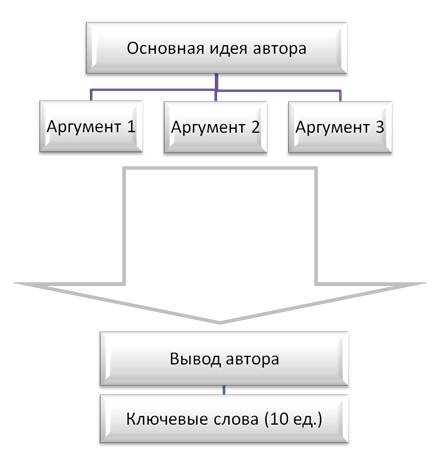 Контрольная работа по теме Философия как мышление о мире